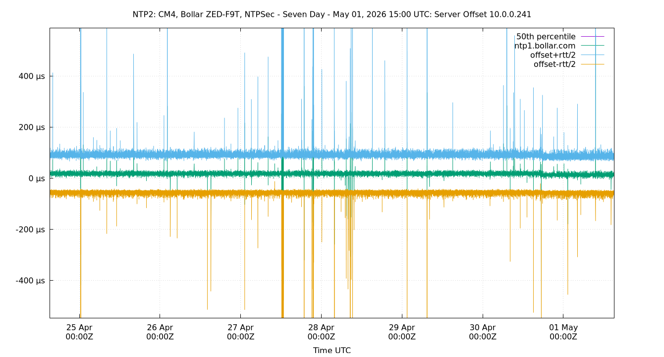 peer offset 10.0.0.241 plot