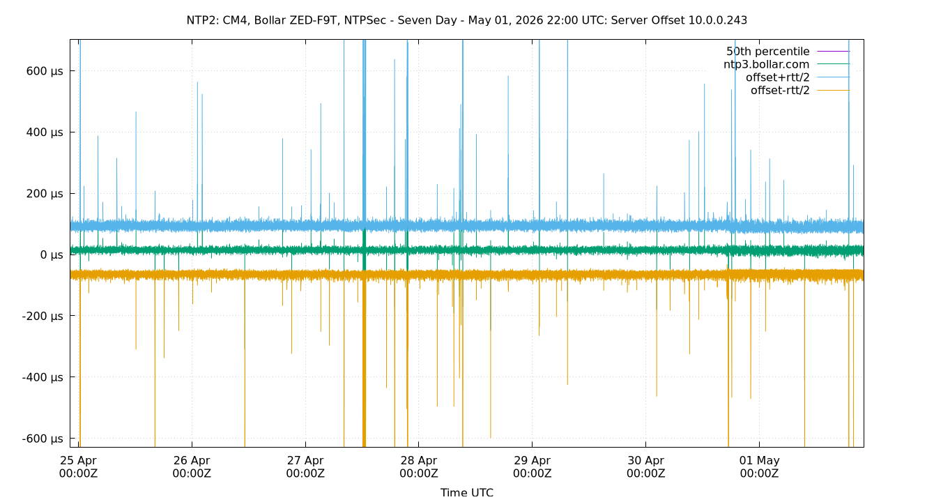 peer offset 10.0.0.243 plot