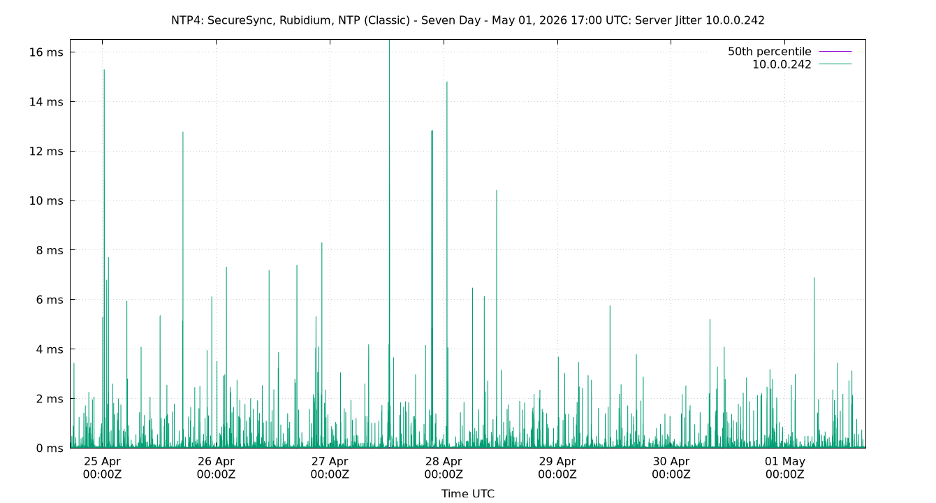 peer jitter 10.0.0.242 plot
