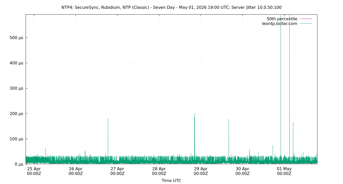 peer jitter 10.0.50.100 plot