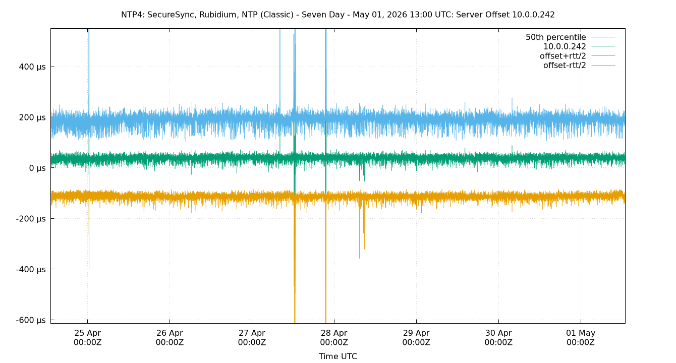 peer offset 10.0.0.242 plot