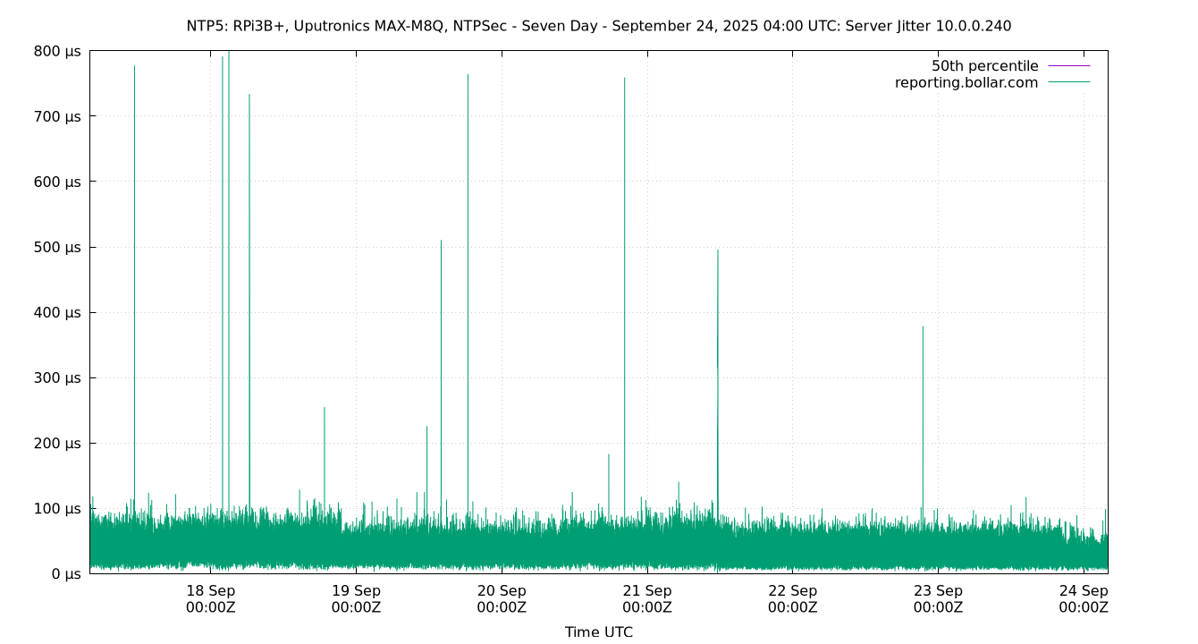 peer jitter 10.0.0.240 plot