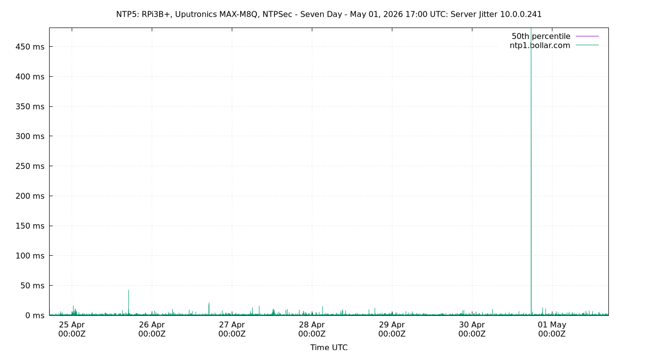 peer jitter 10.0.0.241 plot