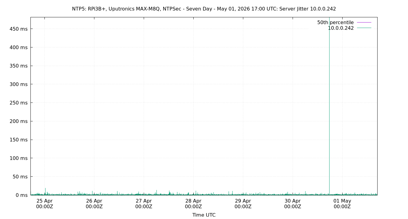 peer jitter 10.0.0.242 plot