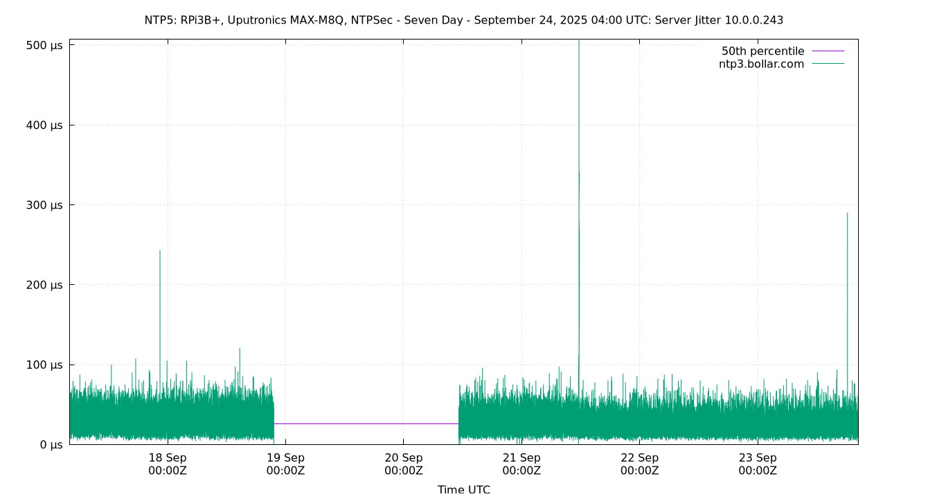 peer jitter 10.0.0.243 plot