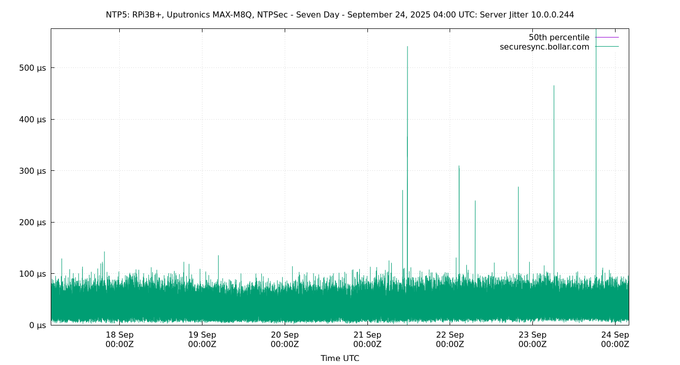 peer jitter 10.0.0.244 plot