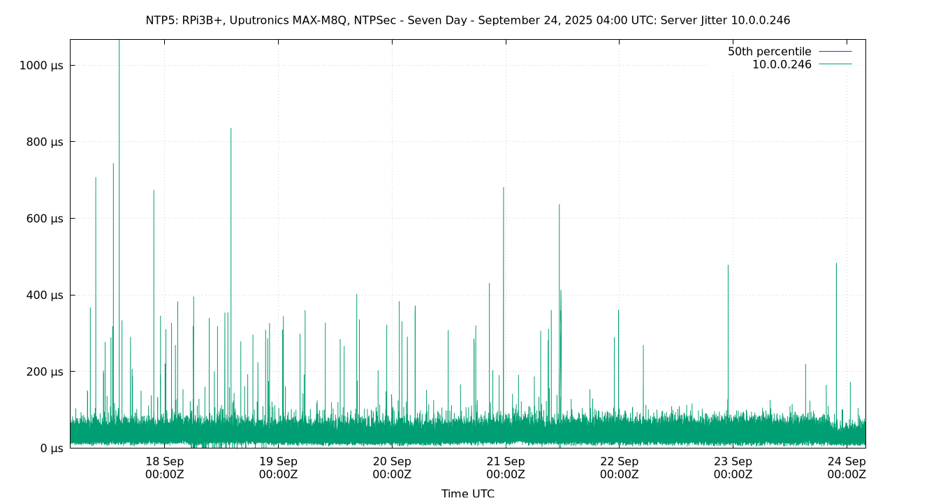 peer jitter 10.0.0.246 plot