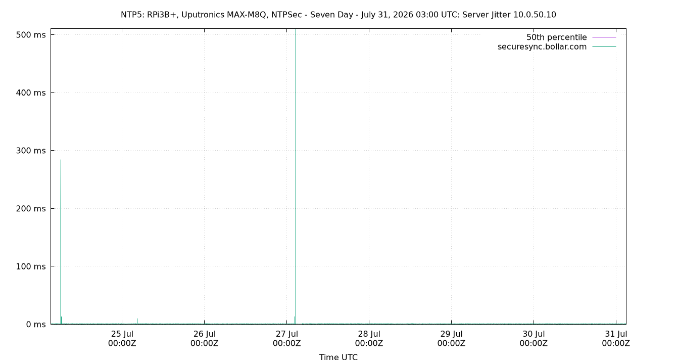 peer jitter 10.0.50.10 plot