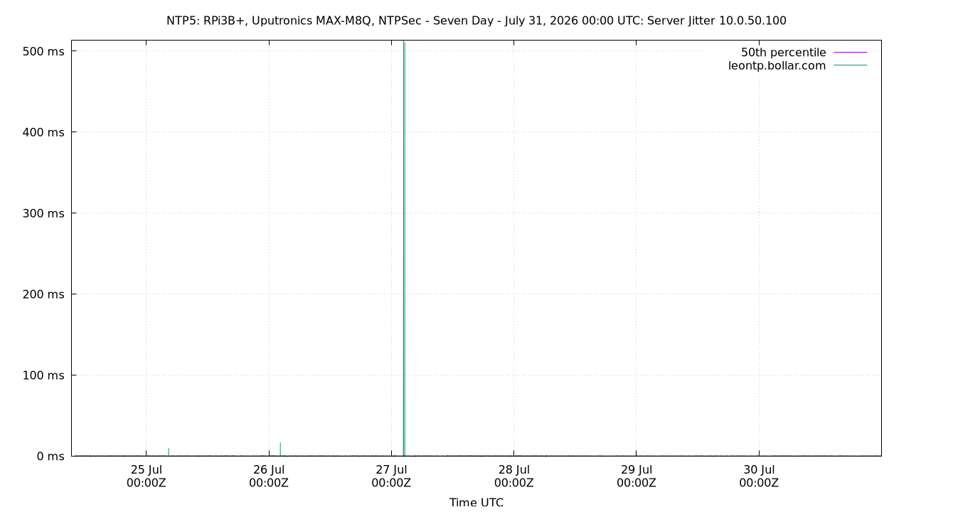 peer jitter 10.0.50.100 plot