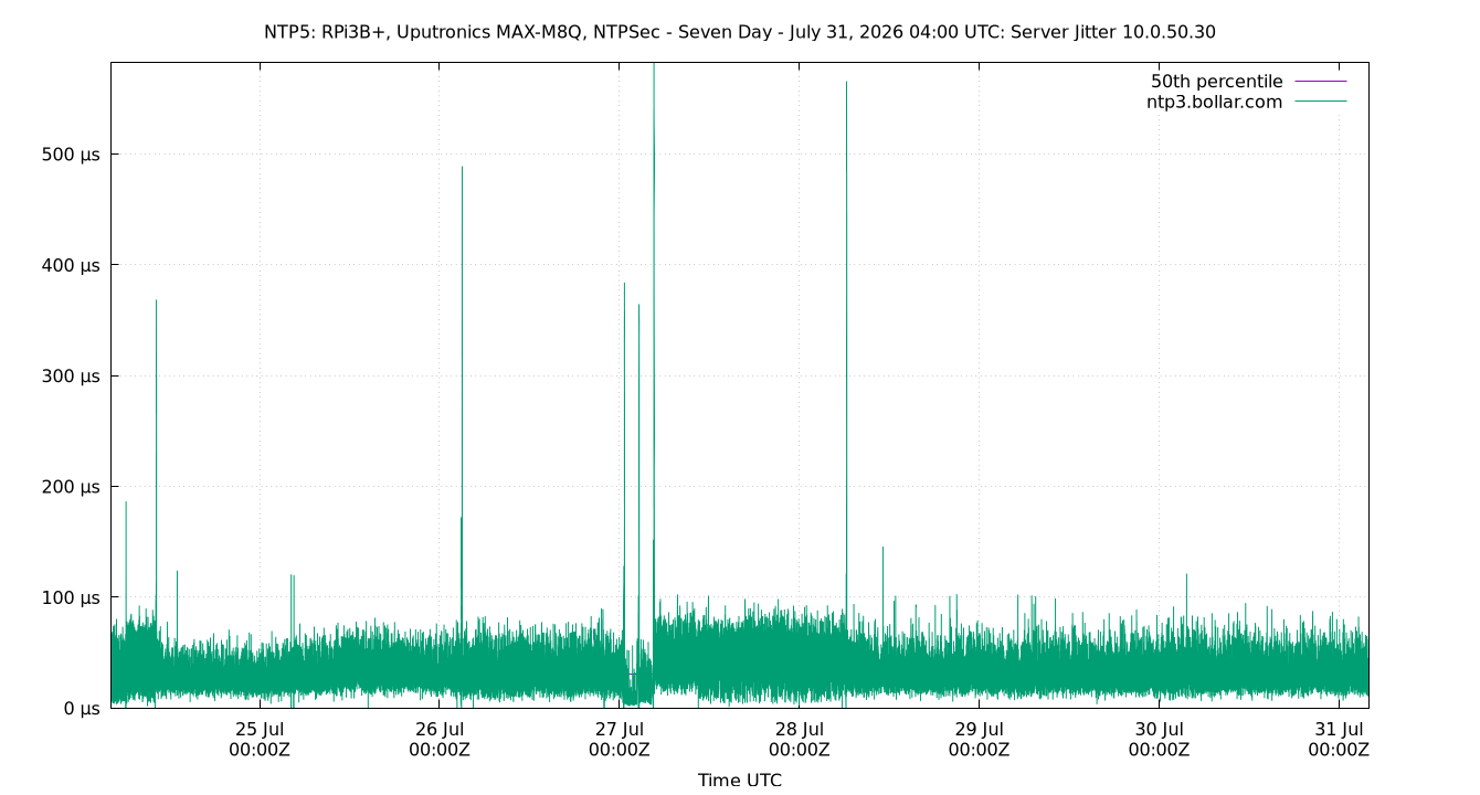 peer jitter 10.0.50.30 plot