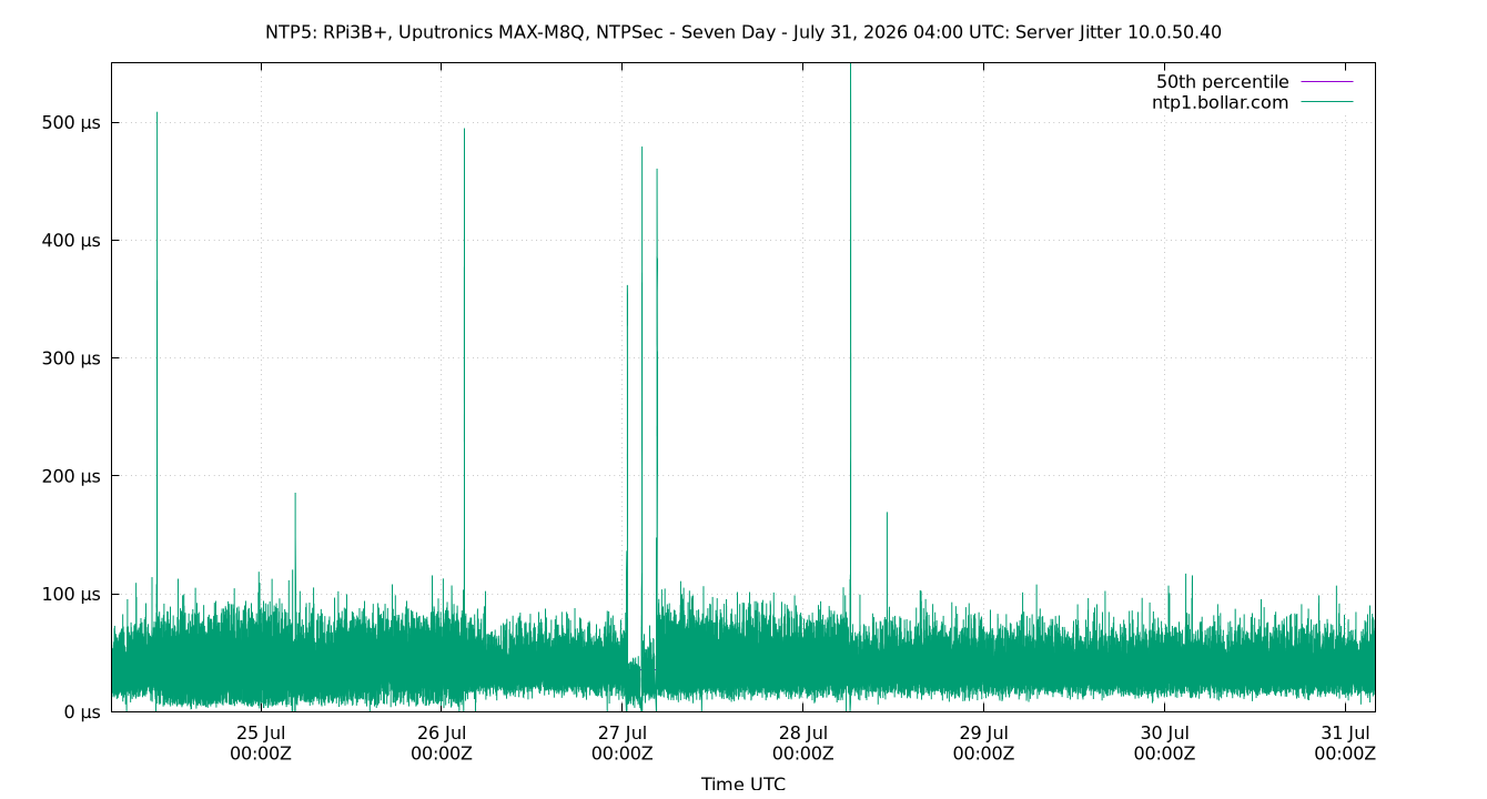 peer jitter 10.0.50.40 plot