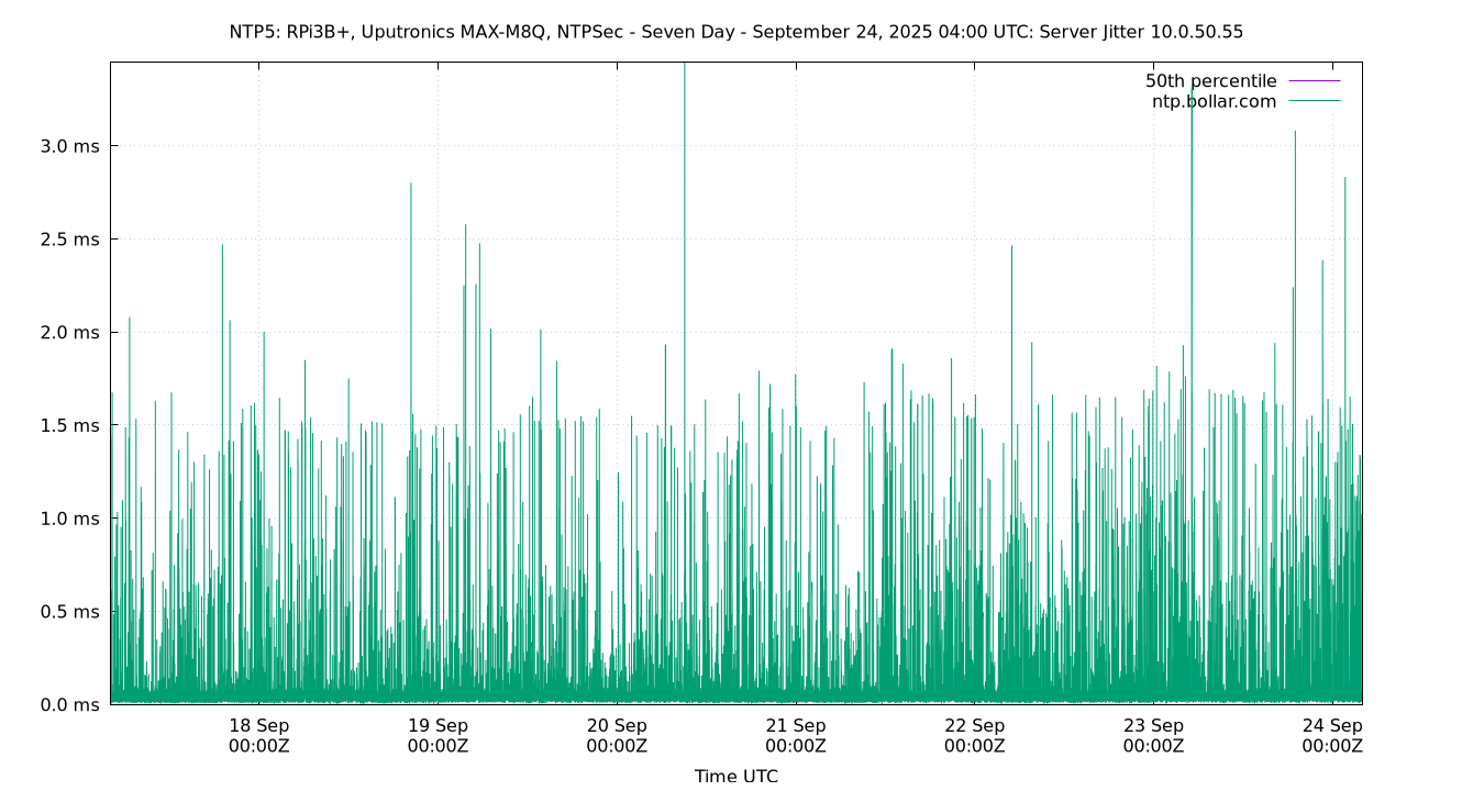 peer jitter 10.0.50.55 plot