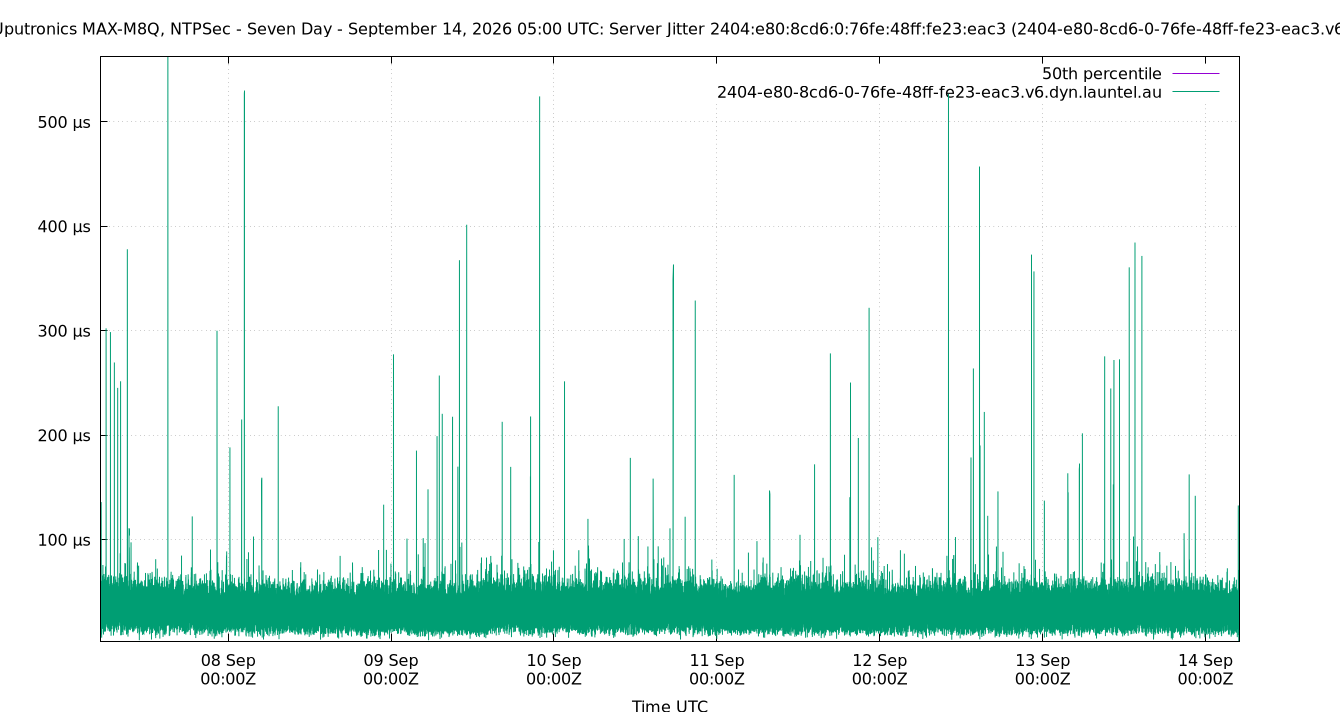 peer jitter 2404:e80:8cd6:0:76fe:48ff:fe23:eac3 plot