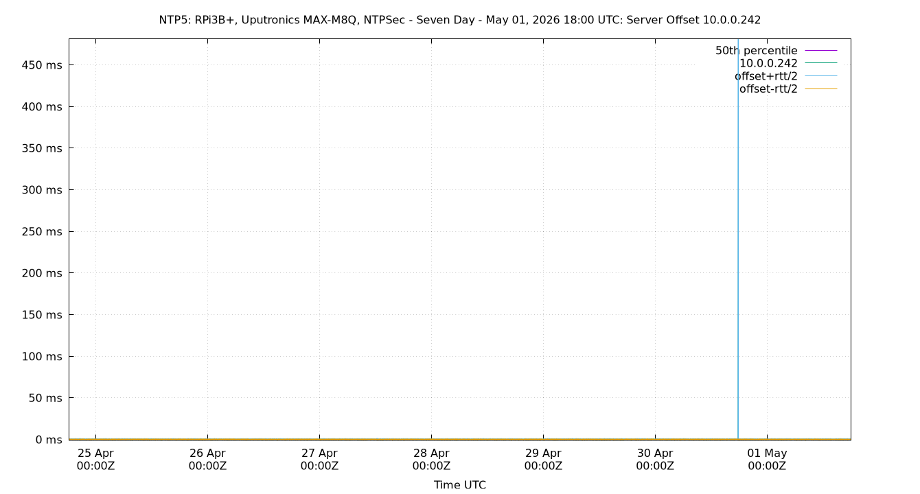 peer offset 10.0.0.242 plot