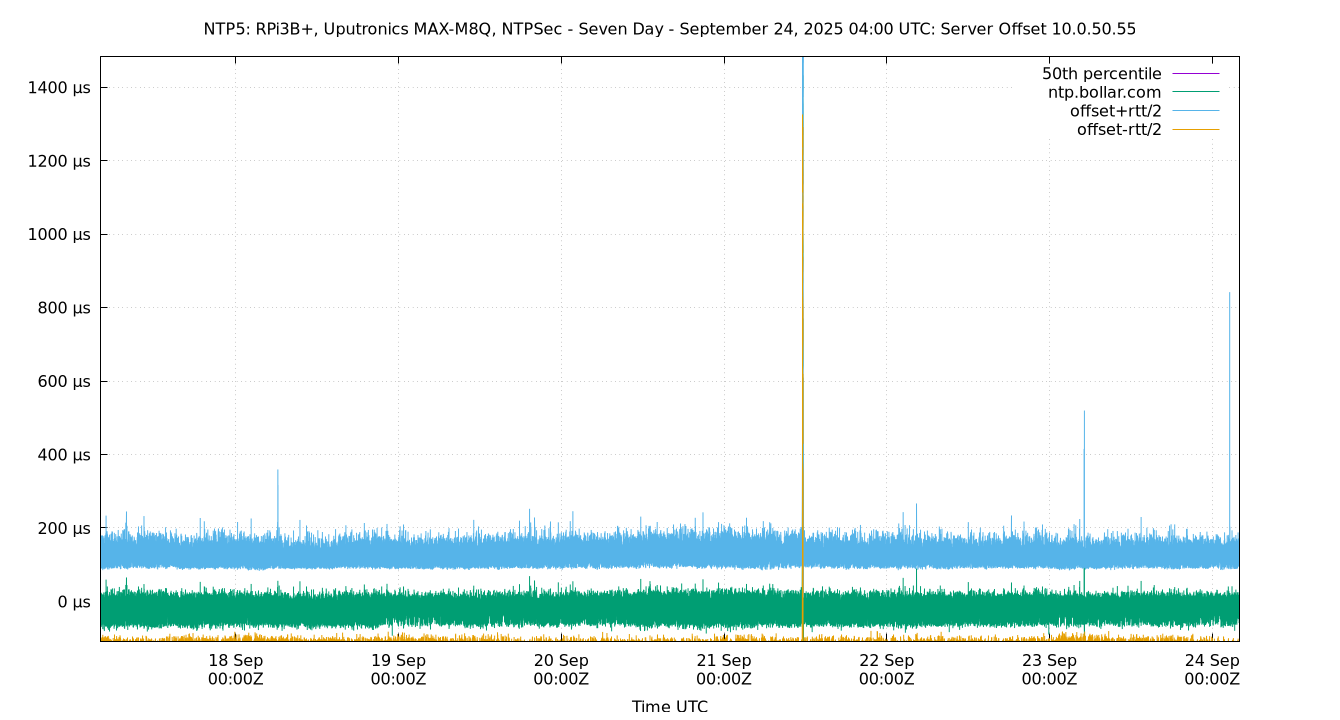 peer offset 10.0.50.55 plot